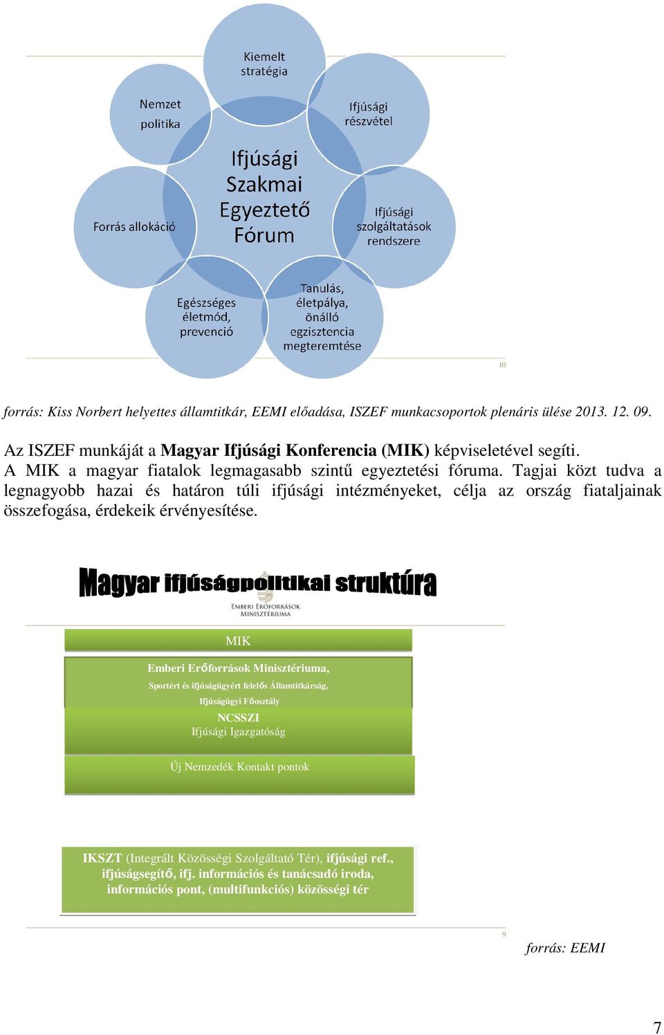 Tagjai közt tudva a legnagyobb hazai és határon túli ifjúsági intézményeket, célja az ország fiataljainak összefogása, érdekeik érvényesítése.