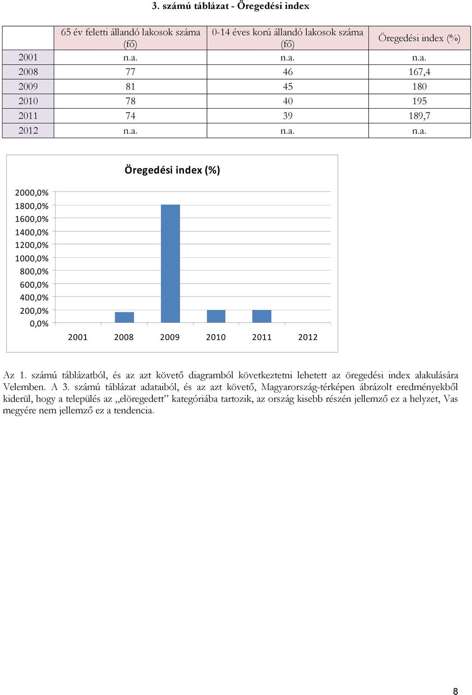 számú táblázatból, és az azt követő diagramból következtetni lehetett az öregedési index alakulására Velemben. A 3.