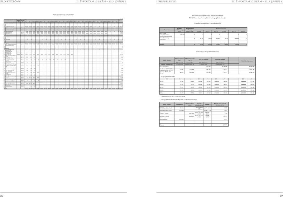Kiadás vonzata évenként Kötelezettség jogcíme elötti száma éve kifizetés 2013. év 2014. év 2015. év 2016. év 2017. év 2018. év 2019. év 2020. év 2021. év 2022. év 2023. év 2024. év 2025. év 2026.