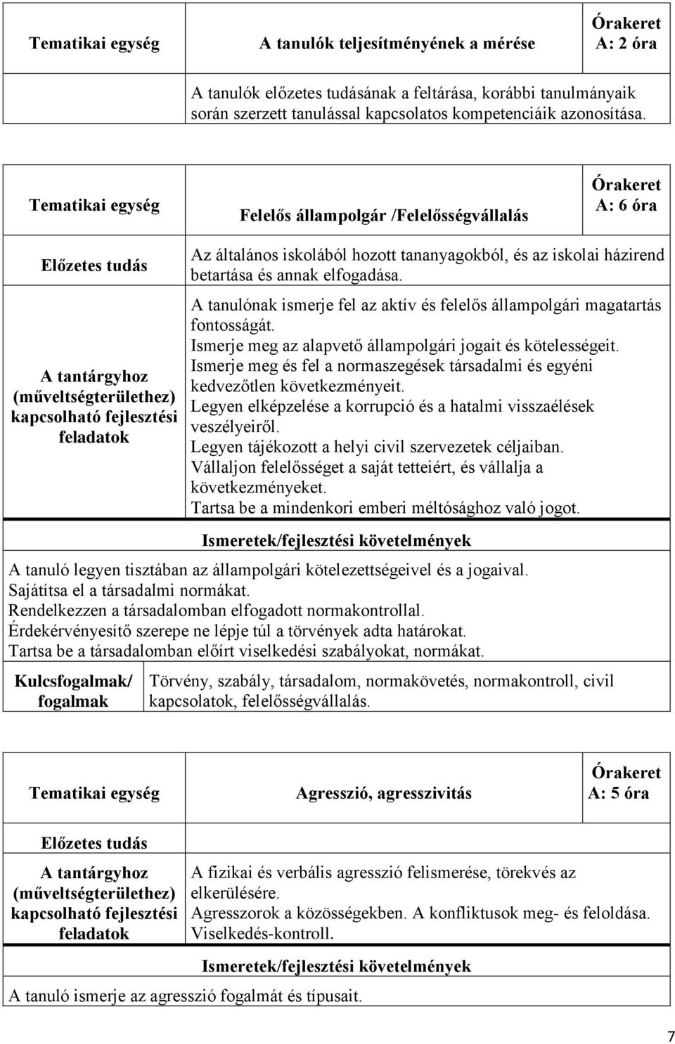 A tanulónak ismerje fel az aktív és felelős állampolgári magatartás fontosságát. Ismerje meg az alapvető állampolgári jogait és kötelességeit.