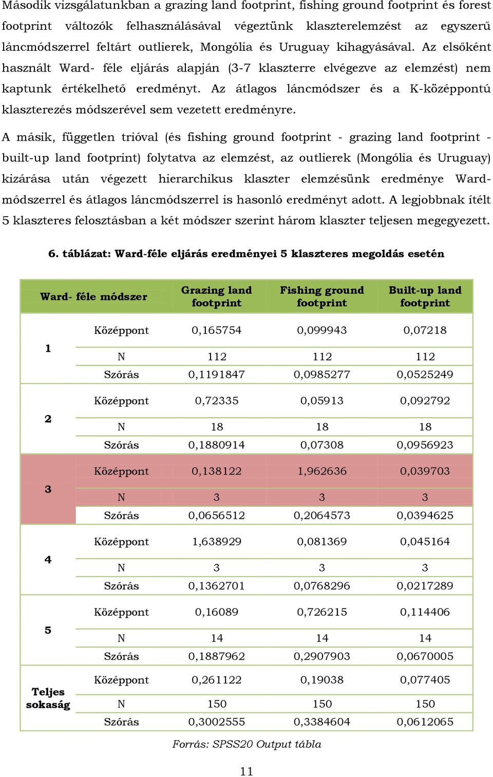 Az átlagos láncmódszer és a K-középpontú klaszterezés módszerével sem vezetett eredményre.