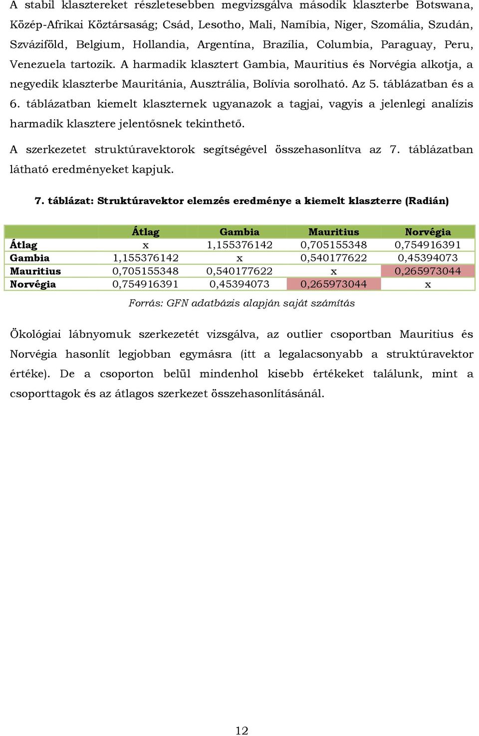 táblázatban és a 6. táblázatban kiemelt klaszternek ugyanazok a tagjai, vagyis a jelenlegi analízis harmadik klasztere jelentősnek tekinthető.