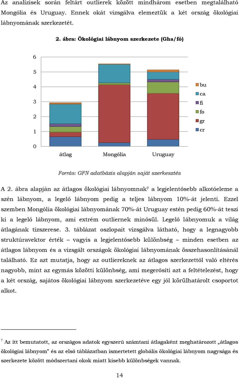 ábra alapján az átlagos ökológiai lábnyomnak 7 a legjelentősebb alkotóeleme a szén lábnyom, a legelő lábnyom pedig a teljes lábnyom 10%-át jelenti.