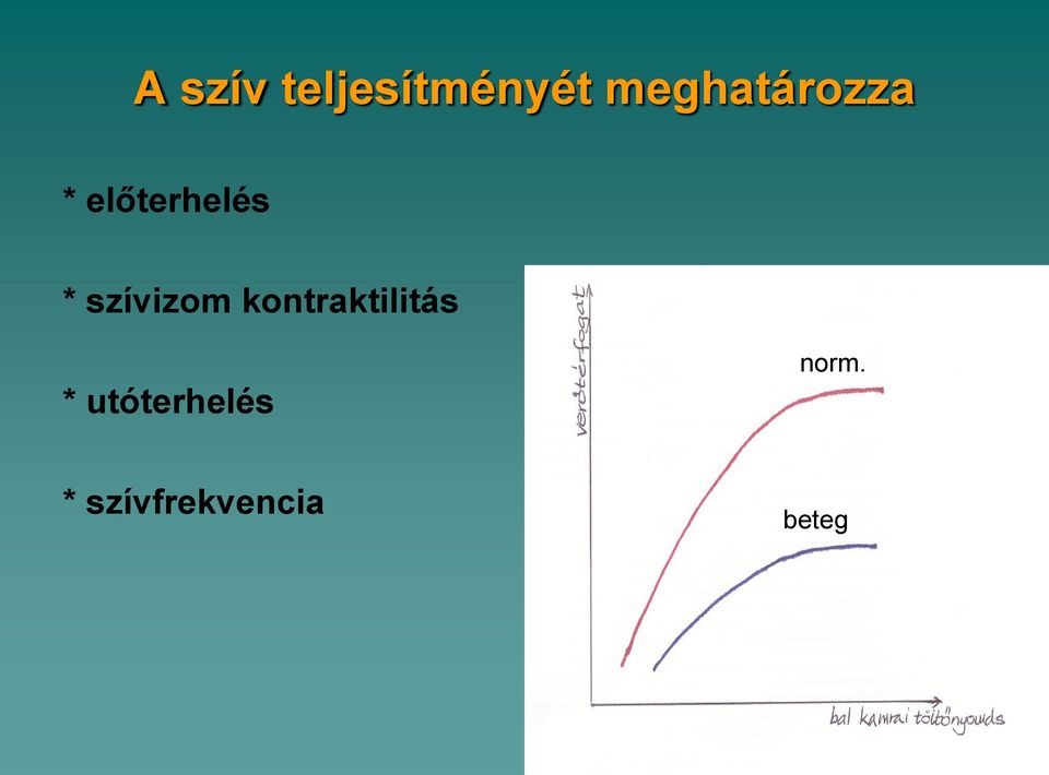 szívizom kontraktilitás *