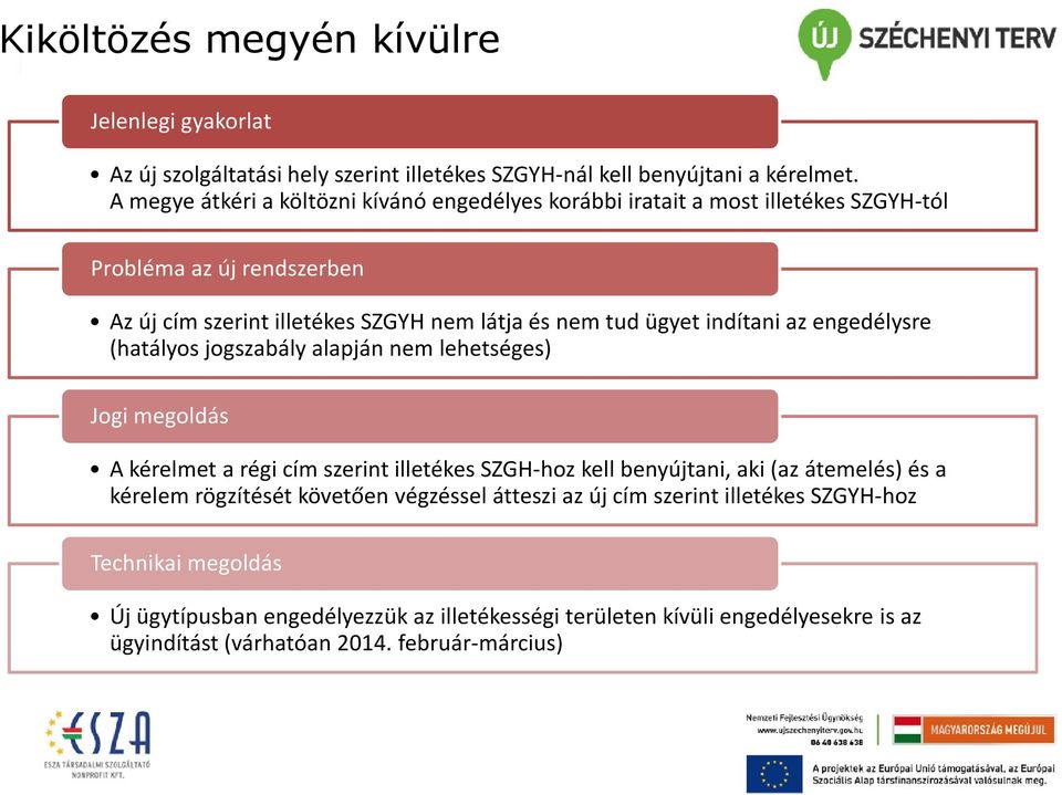 indítani az engedélysre (hatályos jogszabály alapján nem lehetséges) Jogi megoldás A kérelmet a régi cím szerint illetékes SZGH-hoz kell benyújtani, aki (az átemelés) és a