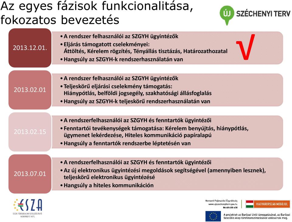 0 A rendszer felhasználói az SZGYH ügyintézők Teljeskörű eljárási cselekmény támogatás: Hiánypótlás, belföldi jogsegély, szakhatósági állásfoglalás Hangsúly az SZGYH-k teljeskörű rendszerhasználatán