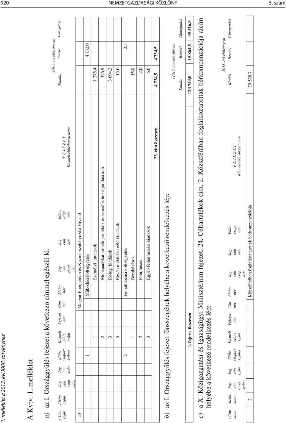 melléklet a 2013. évi XXXI. törvényhez 920 NEMZETGAZDASÁGI KÖZLÖNY 5. szám A Kvtv. 1. melléklet a) az I.