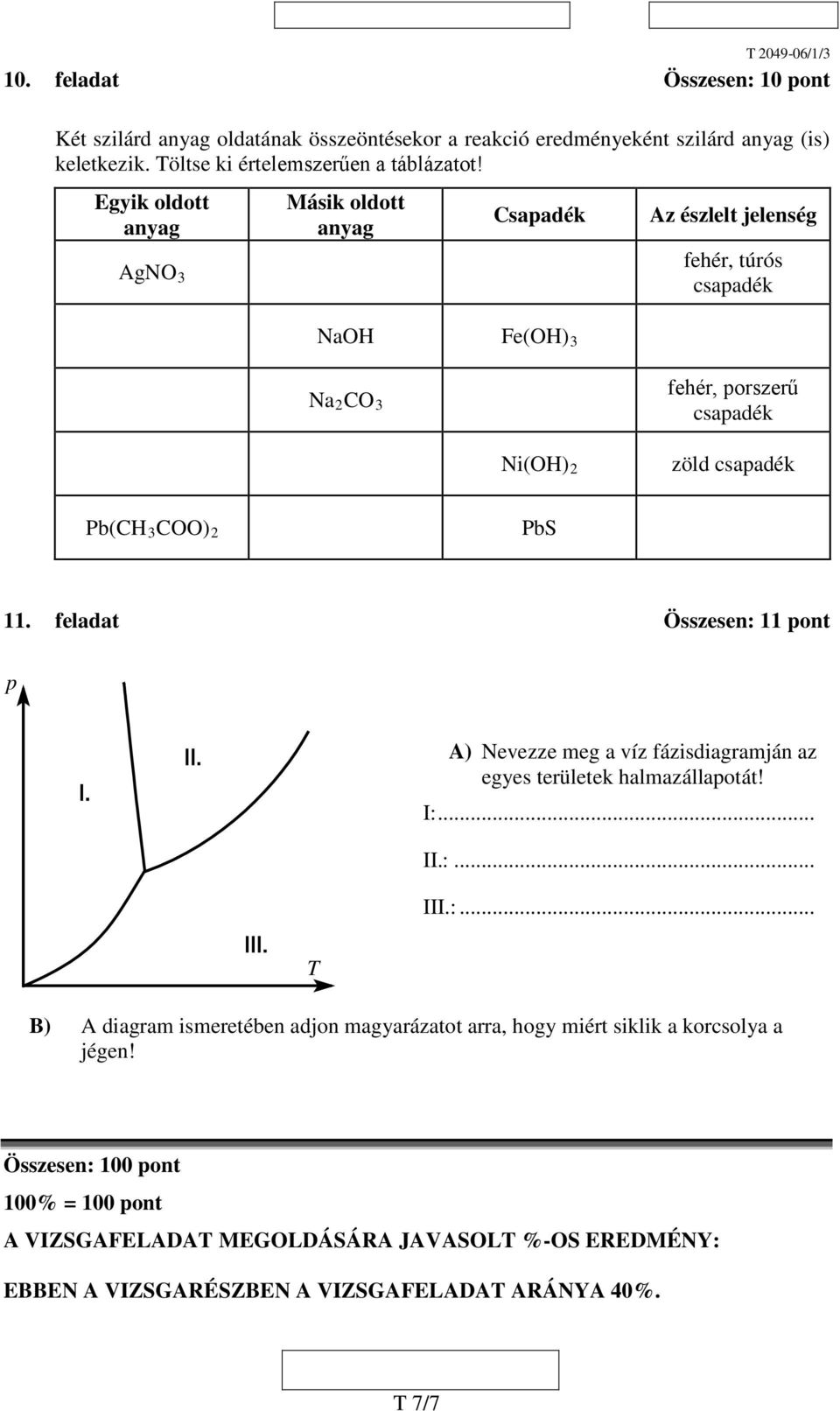 2 PbS 11. feladat Összesen: 11 pont p I. II. A) Nevezze meg a víz fázisdiagramján az egyes területek halmazállapotát! I:... II.:... III. T III.:... B) A diagram ismeretében adjon magyarázatot arra, hogy miért siklik a korcsolya a jégen!