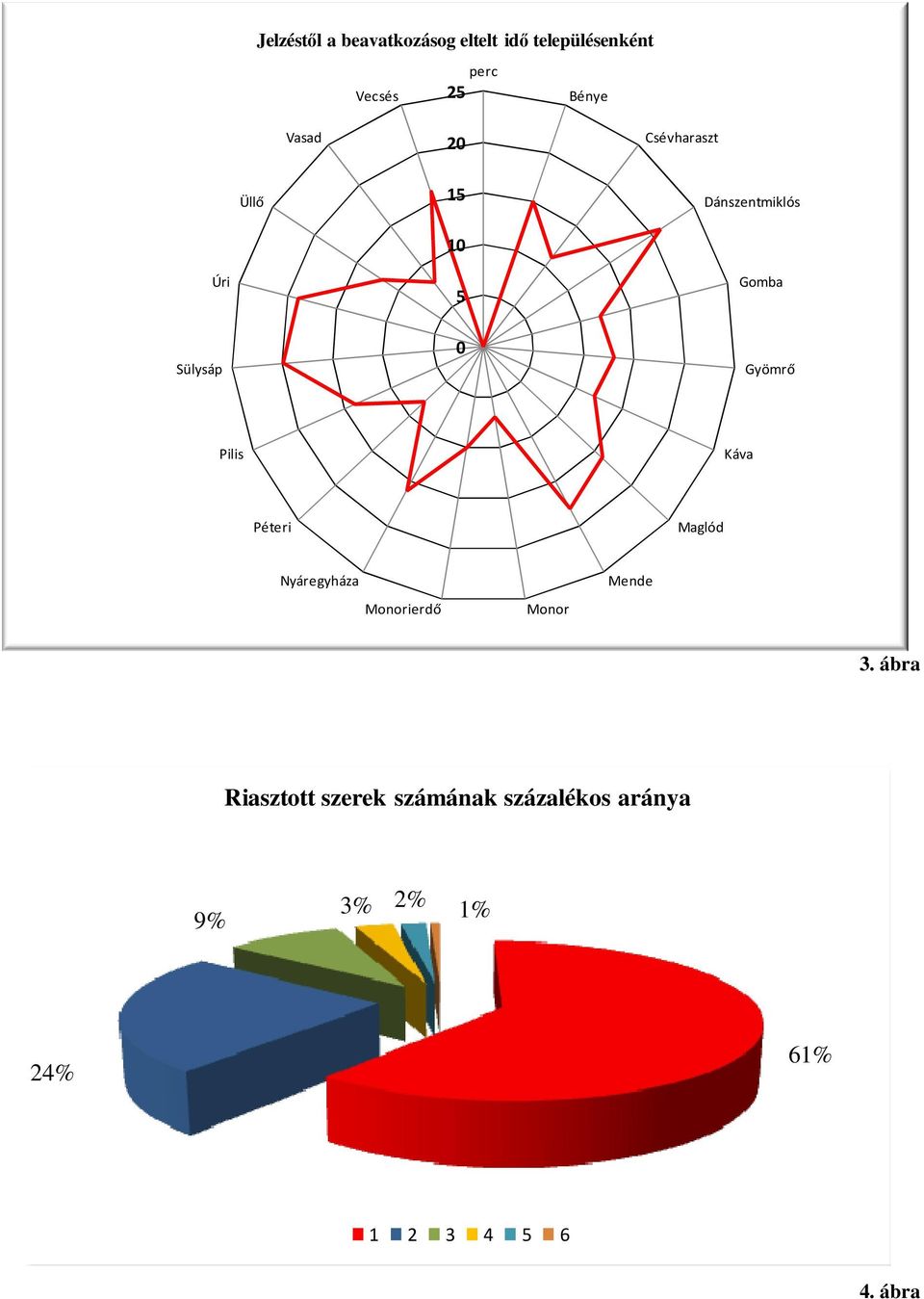 Pilis Káva Péteri Maglód Nyáregyháza Monorierdő Monor Mende 3.