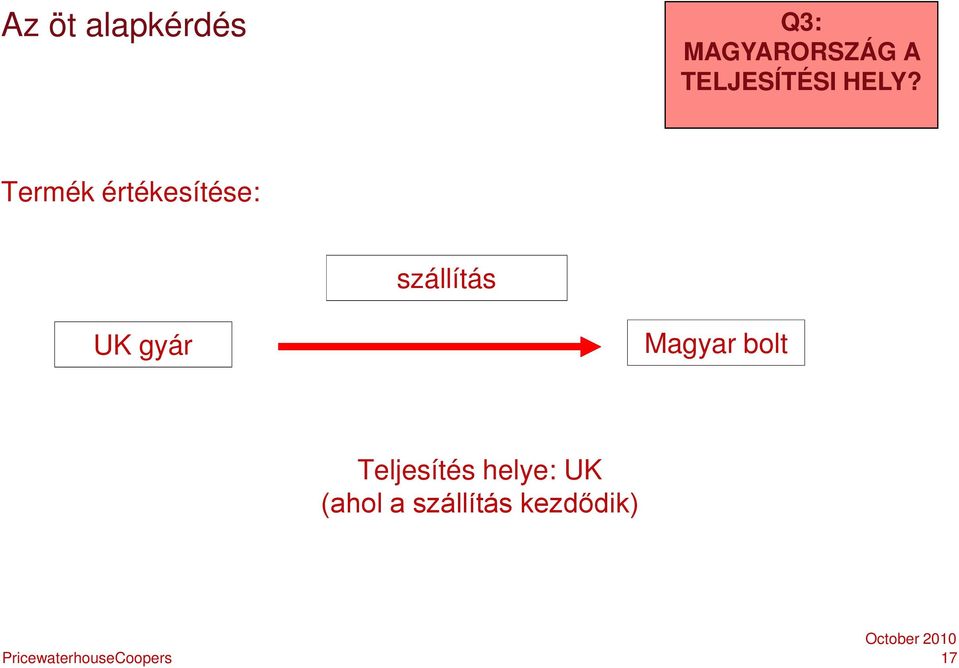 szállítás UK gyár Magyar bolt