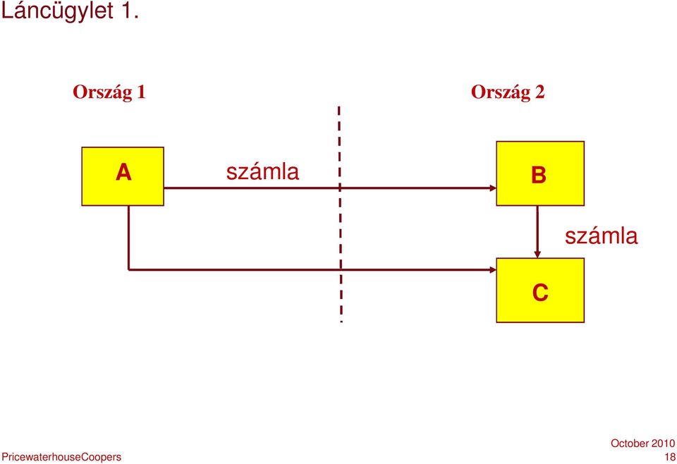 Ország 2 A