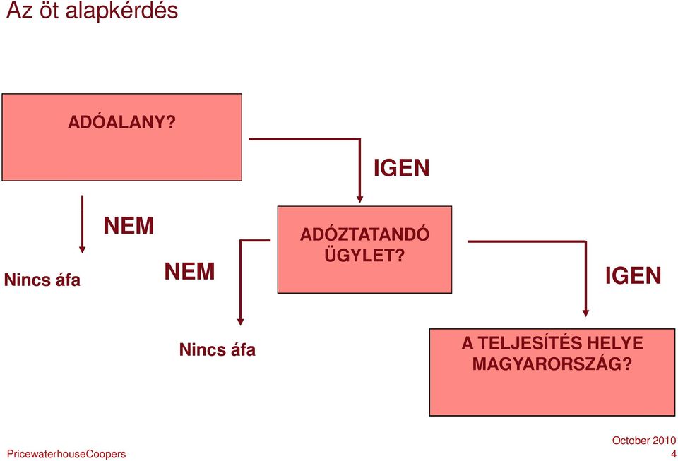 ADÓZTATANDÓ ÜGYLET?