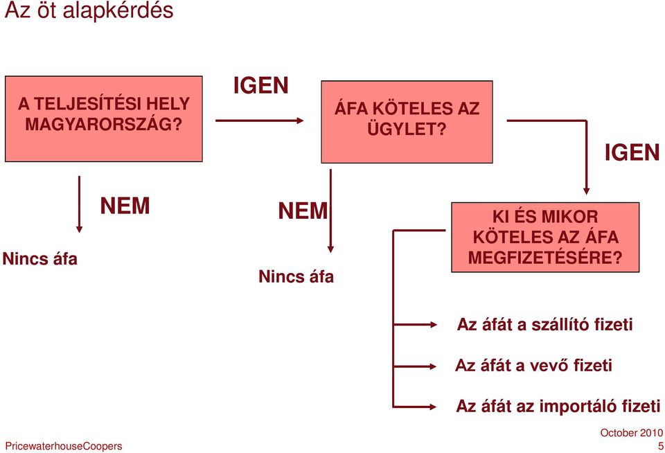 IGEN Nincs áfa NEM NEM Nincs áfa KI ÉS MIKOR KÖTELES