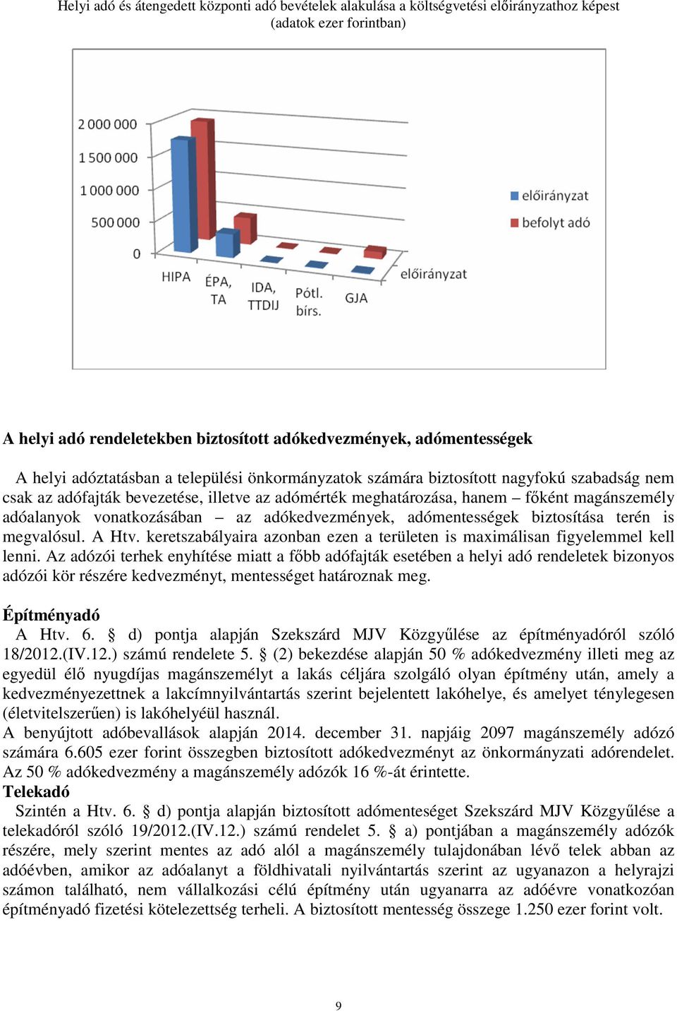 vonatkozásában az adókedvezmények, adómentességek biztosítása terén is megvalósul. A Htv. keretszabályaira azonban ezen a területen is maximálisan figyelemmel kell lenni.