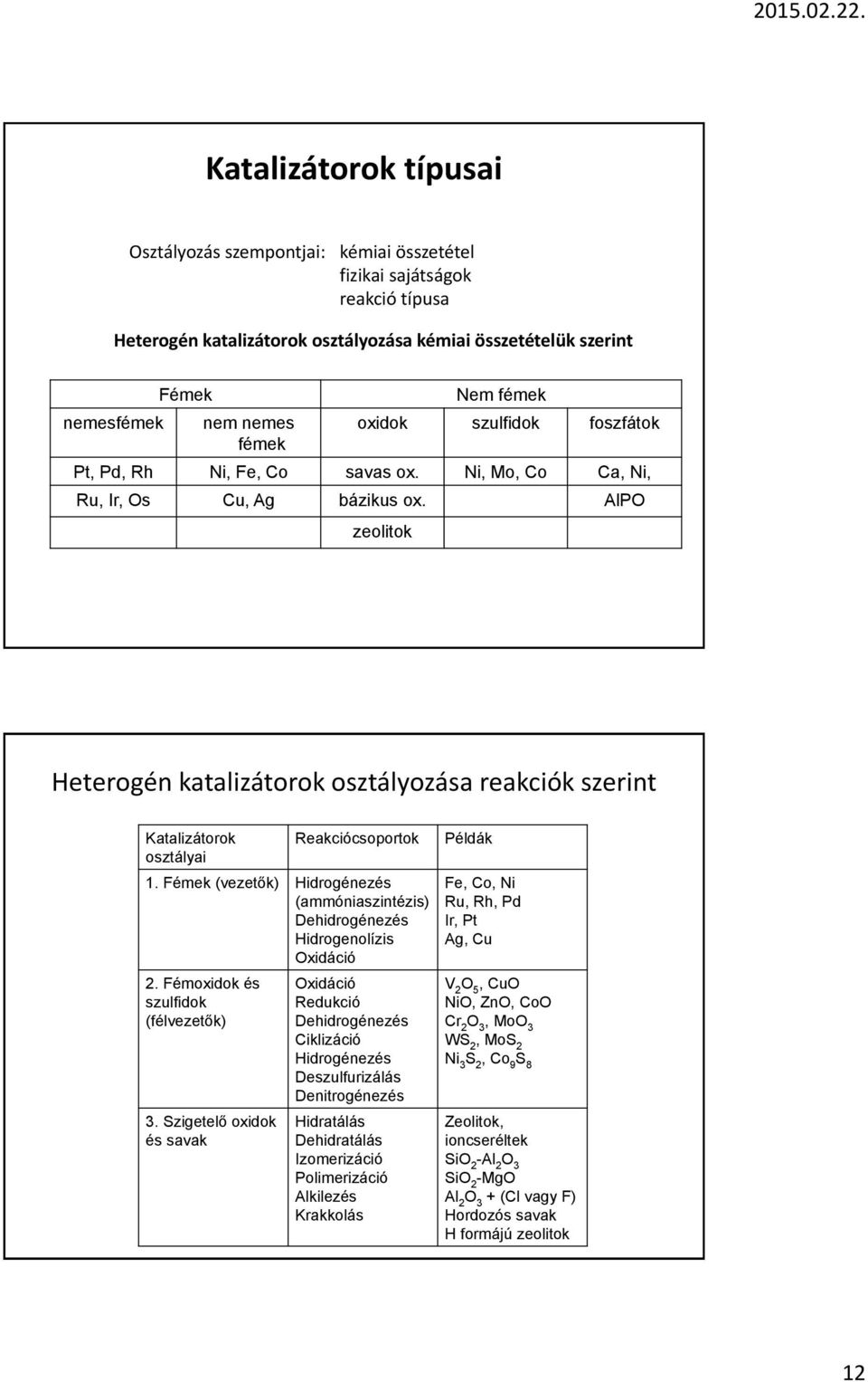 AlPO zeolitok Heterogén katalizátorok osztályozása reakciók szerint Katalizátorok osztályai Reakciócsoportok 1.