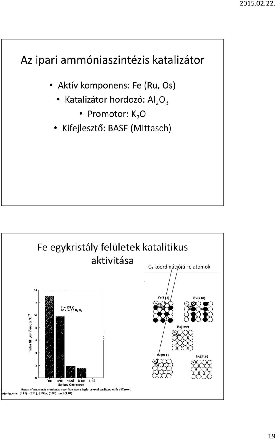 2 O Kifejlesztő: BASF (Mittasch) Fe egykristály