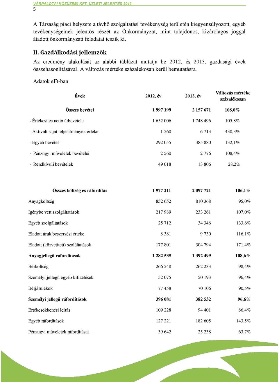 A változás mértéke százalékosan kerül bemutatásra. Adatok eft-ban Évek 2012. év 2013.