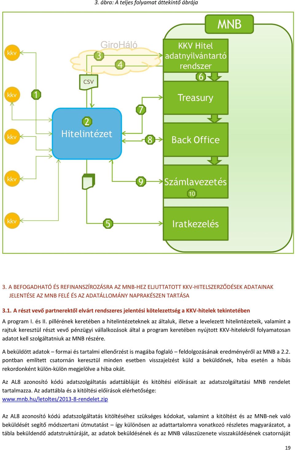 A részt vevő partnerektől elvárt rendszeres jelentési kötelezettség a KKV-hitelek tekintetében A program I. és II.