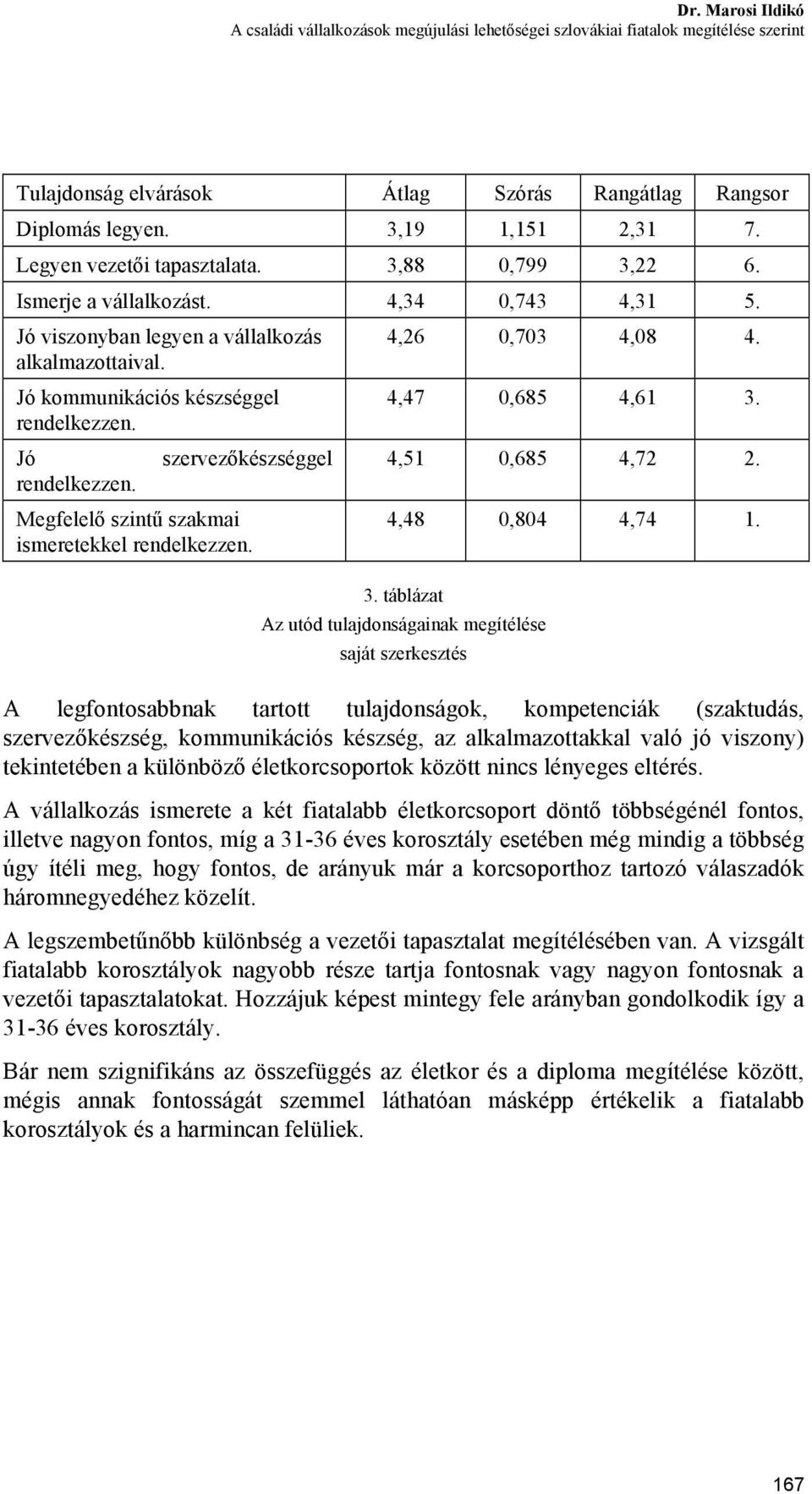 Jó rendelkezzen. szervezőkészséggel Megfelelő szintű szakmai ismeretekkel rendelkezzen. 4,26 0,703 4,08 4. 4,47 0,685 4,61 3.