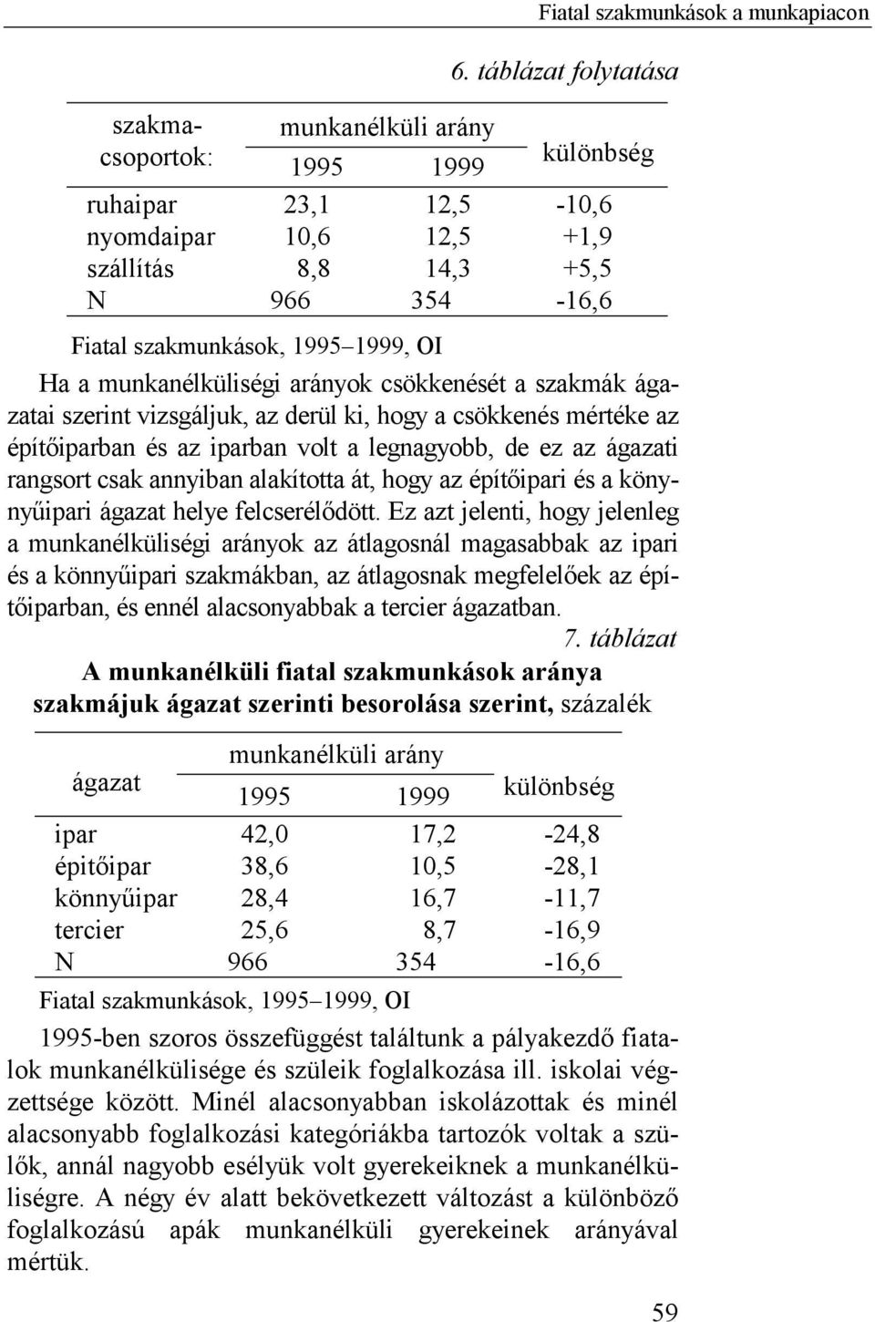 Ha a munkanélküliségi arányok csökkenését a szakmák ágazatai szerint vizsgáljuk, az derül ki, hogy a csökkenés mértéke az építőiparban és az iparban volt a legnagyobb, de ez az ágazati rangsort csak