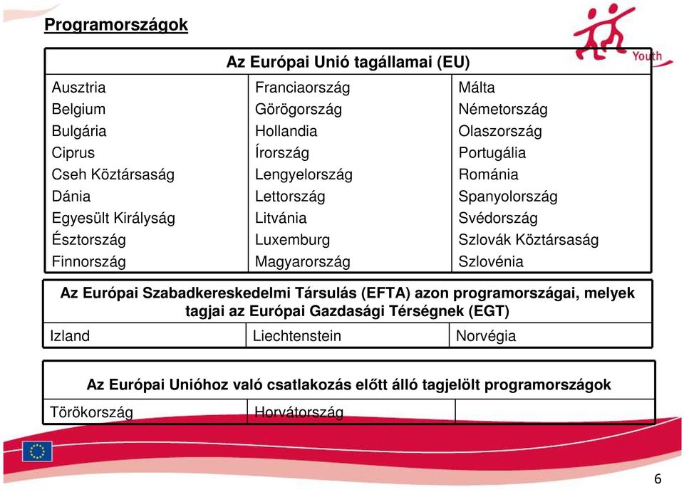 Románia Spanyolország Svédország Szlovák Köztársaság Szlovénia Az Európai Szabadkereskedelmi Társulás (EFTA) azon programországai, melyek tagjai az