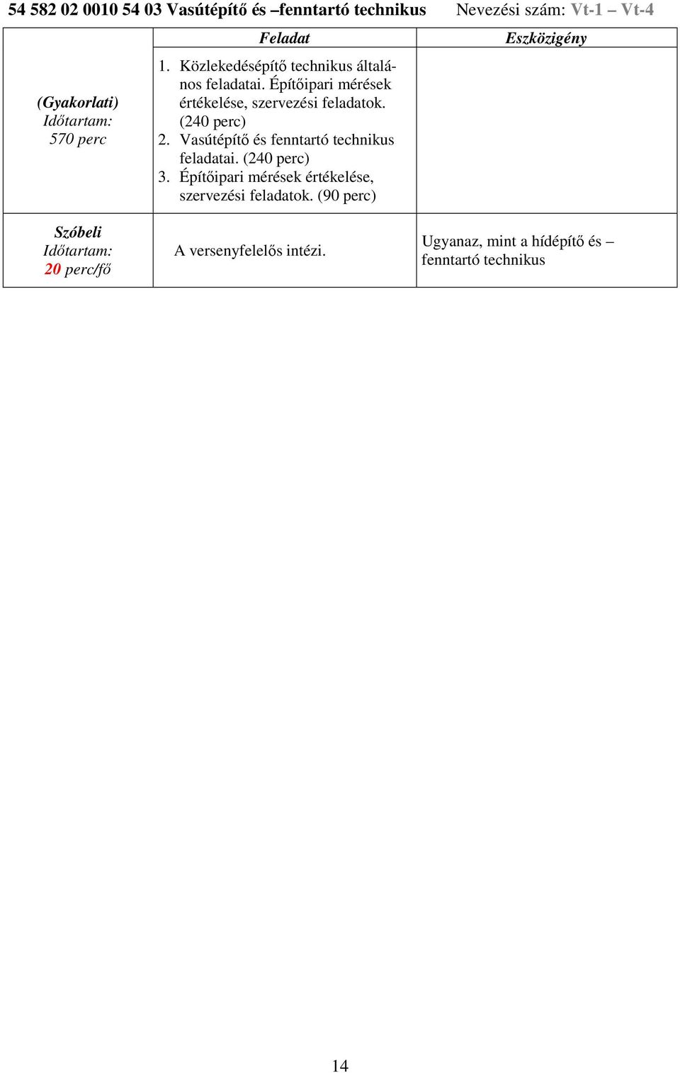 Vasútépítő és fenntartó technikus feladatai. (240 perc) 3. Építőipari mérések értékelése, szervezési feladatok.