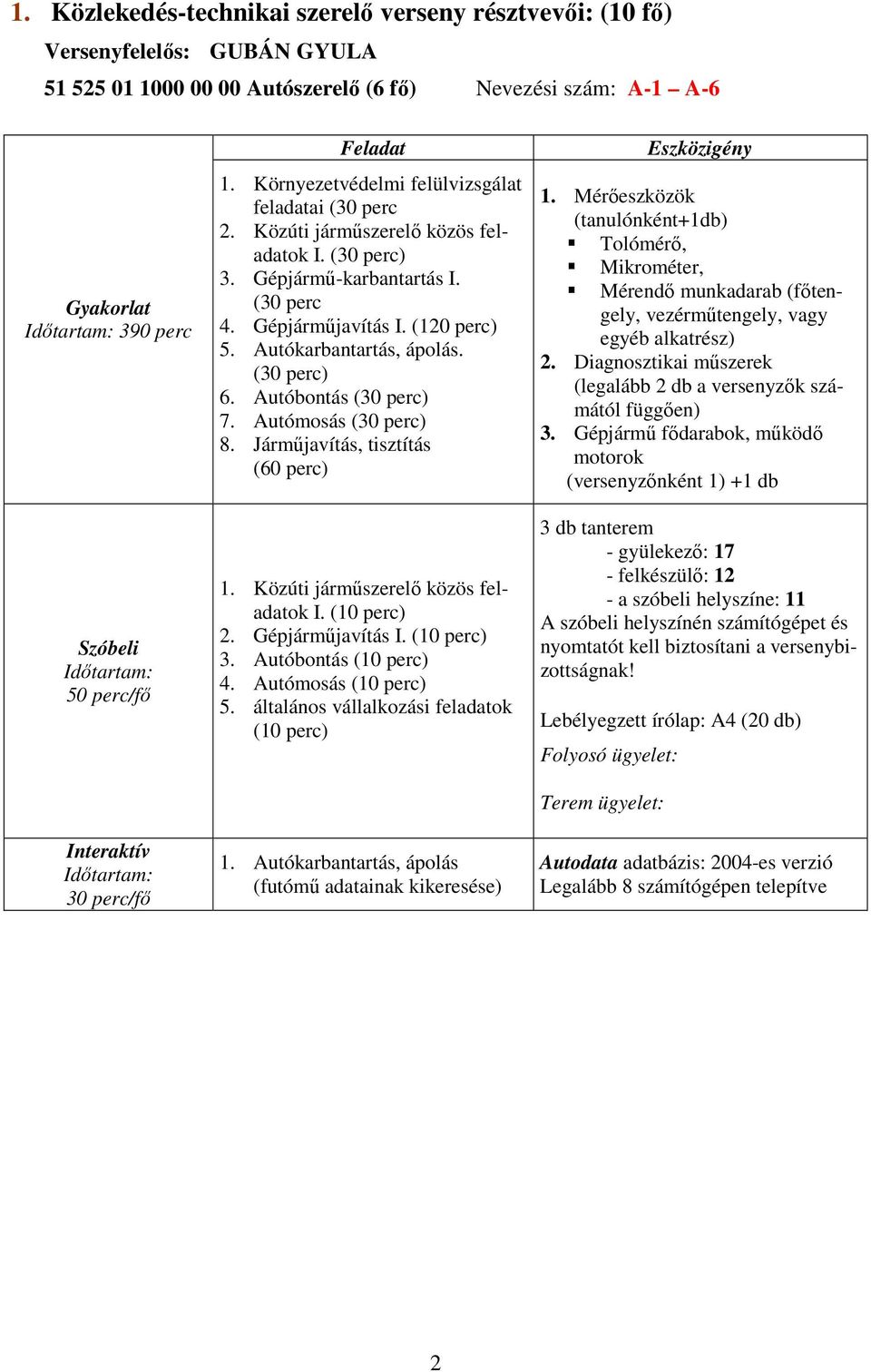 Autókarbantartás, ápolás. (30 perc) 6. Autóbontás (30 perc) 7. Autómosás (30 perc) 8. Járműjavítás, tisztítás (60 perc) 1. Közúti járműszerelő közös feladatok I. (10 perc) 2. Gépjárműjavítás I.