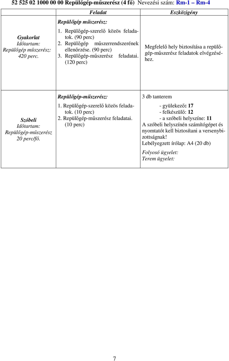 (120 perc) Eszközigény Megfelelő hely biztosítása a repülőgép-műszerész feladatok elvégzéséhez. Szóbeli Repülőgép-műszerész 20 perc/fő. Repülőgép-műszerész: 1.