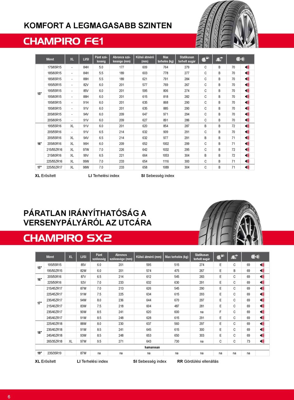 0 201 595 806 274 C B 70 195/60R15-88H 6.0 201 615 818 282 C B 70 195/65R15-91H 6.0 201 635 868 290 C B 70 195/65R15-91V 6.0 201 635 885 290 C B 70 205/65R15-94V 6.