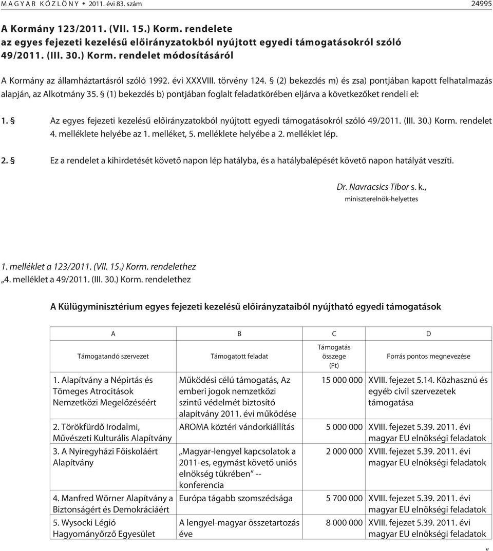 Az egyes fejezeti kezelésû elõirányzatokból nyújtott egyedi támogatásokról szóló 49/2011. (III. 30.) Korm. rendelet 4. melléklete helyébe az 1. melléket, 5. melléklete helyébe a 2.