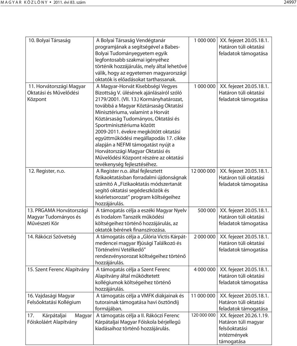 az egyetemen magyarországi oktatók is előadásokat tarthassanak. 11. Horvátországi Magyar Oktatási és Művelődési Központ A Magyar-Horvát Kisebbségi Vegyes Bizottság V.