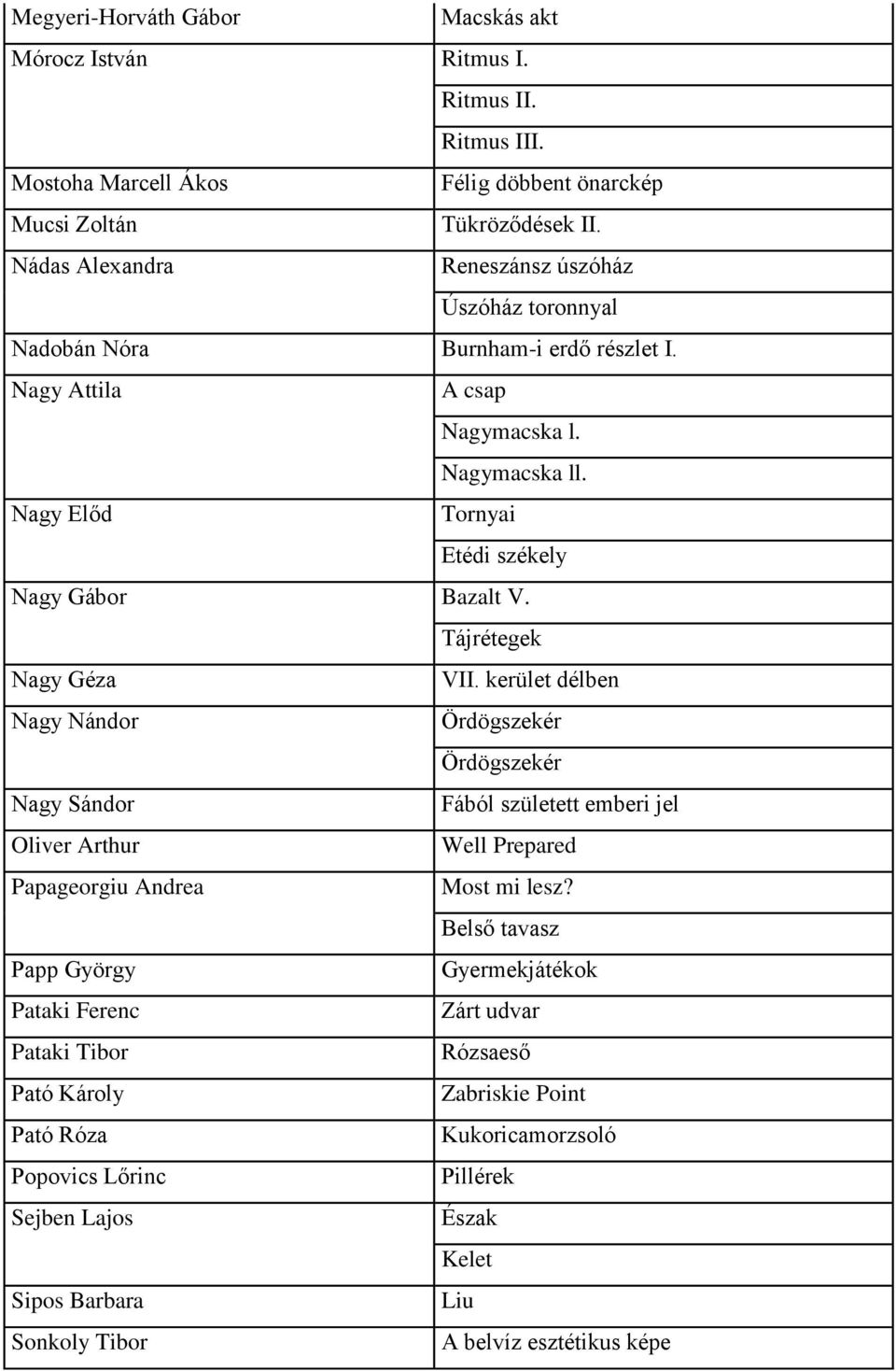 Tájrétegek Nagy Géza VII. kerület délben Nagy Nándor Ördögszekér Ördögszekér Nagy Sándor Fából született emberi jel Oliver Arthur Well Prepared Papageorgiu Andrea Most mi lesz?