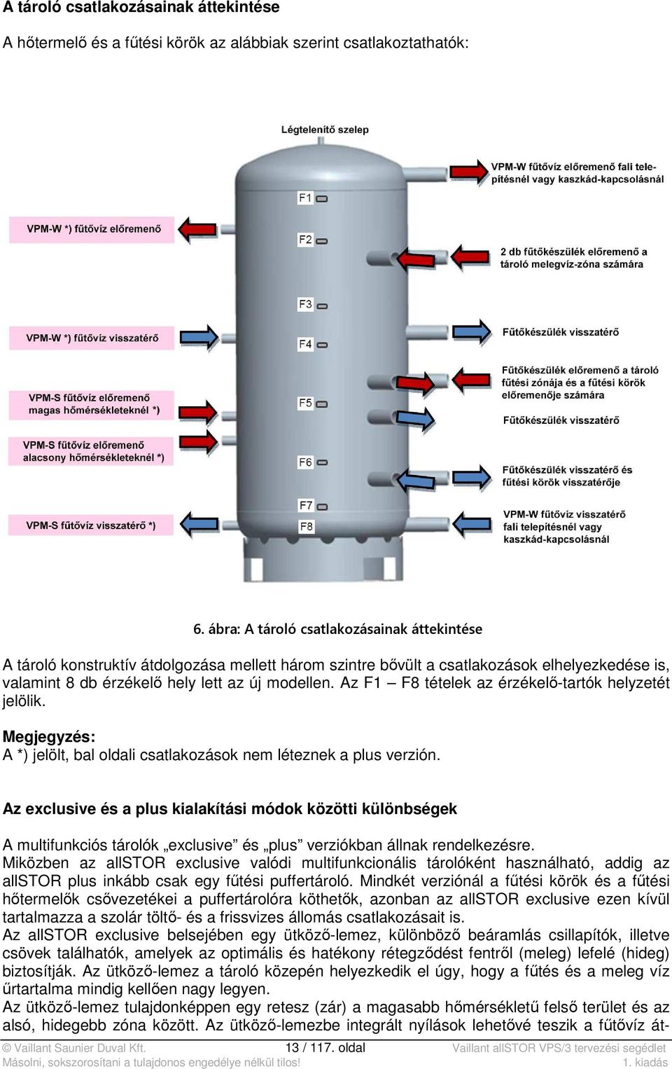 Az F1 F8 tételek az érzékelő-tartók helyzetét jelölik. Megjegyzés: A *) jelölt, bal oldali csatlakozások nem léteznek a plus verzión.