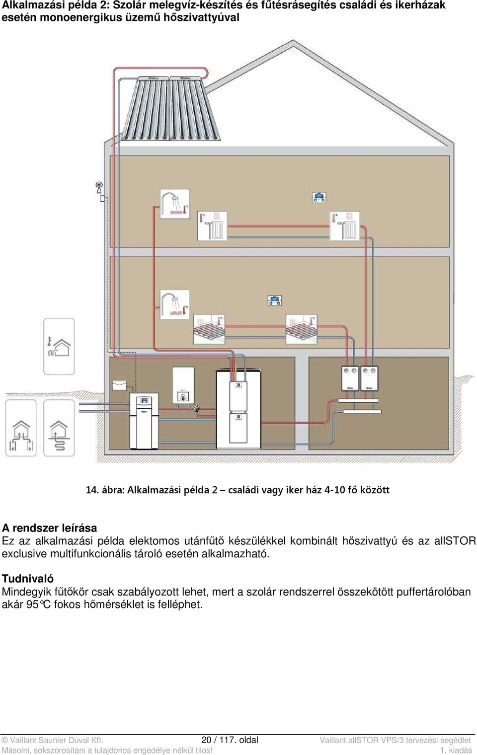 hőszivattyú és az allstor exclusive multifunkcionális tároló esetén alkalmazható.