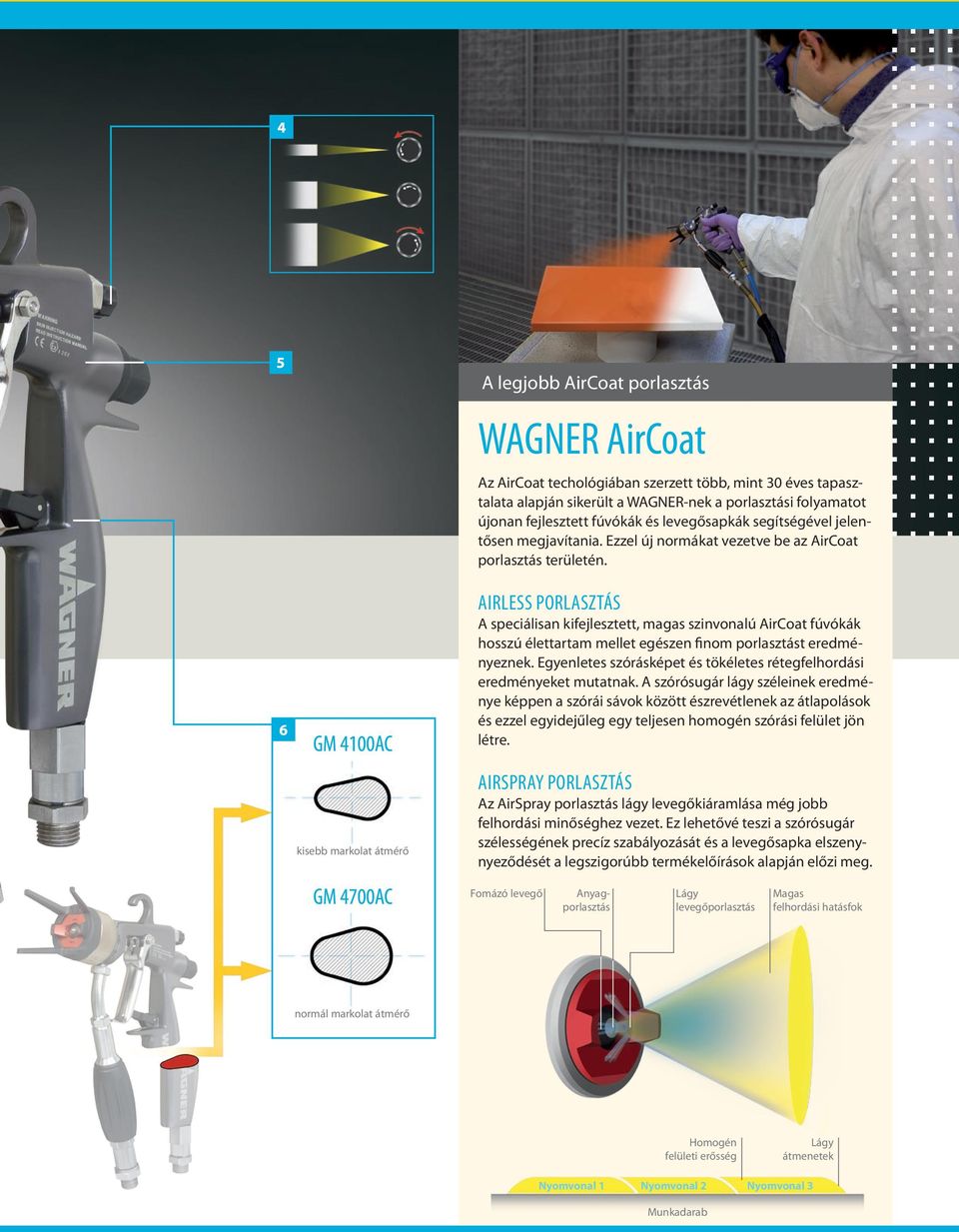 AIRLESS PORLASZTÁS A speciálisan kifejlesztett, magas szinvonalú AirCoat fúvókák hosszú élettartam mellet egészen finom porlasztást eredményeznek.