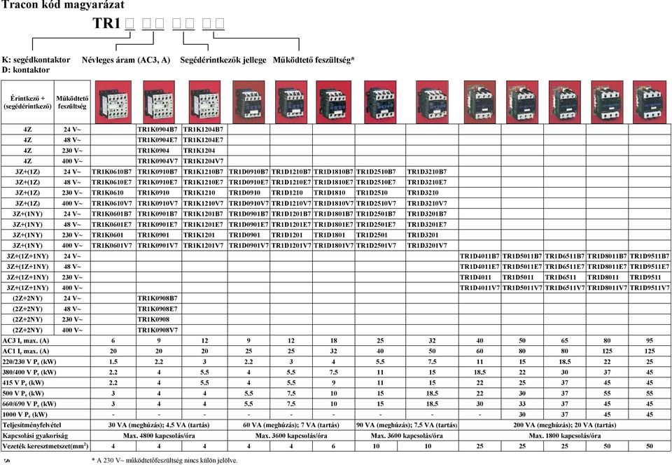 TR1D3210B7 3Z+(1Z) 48 V~ TR1K0610E7 TR1K0910E7 TR1K1210E7 TR1D0910E7 TR1D1210E7 TR1D1810E7 TR1D2510E7 TR1D3210E7 3Z+(1Z) 230 V~ TR1K0610 TR1K0910 TR1K1210 TR1D0910 TR1D1210 TR1D1810 TR1D2510 TR1D3210