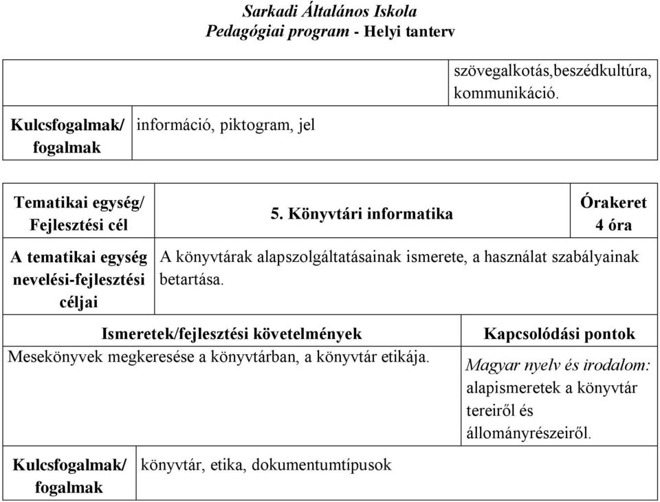 szabályainak betartása. Mesekönyvek megkeresése a könyvtárban, a könyvtár etikája.