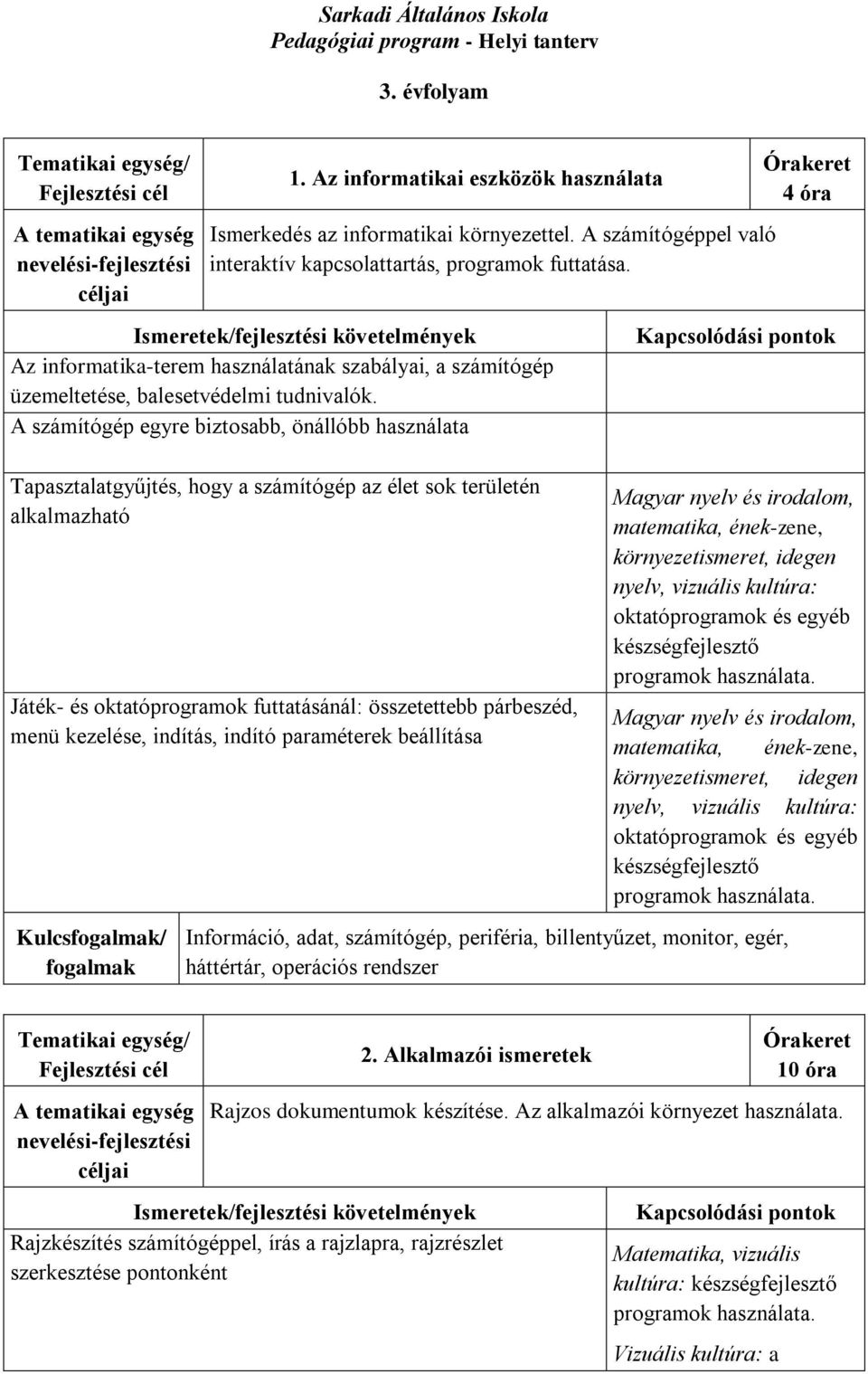 A számítógép egyre biztosabb, önállóbb használata Tapasztalatgyűjtés, hogy a számítógép az élet sok területén alkalmazható Játék- és oktatóprogramok futtatásánál: összetettebb párbeszéd, menü