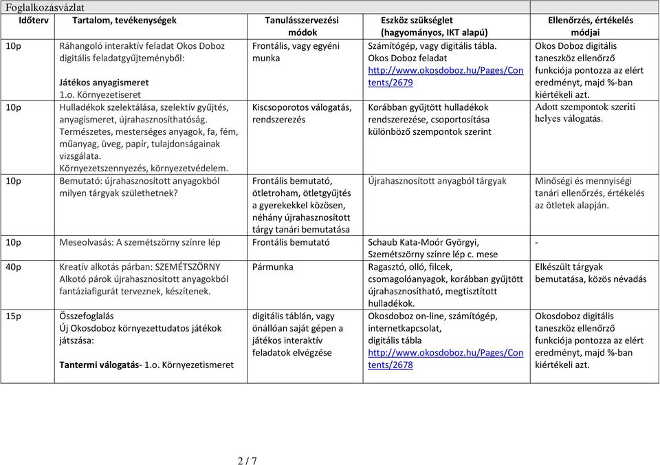 Frontális, vagy egyéni munka Kiscsoporotos válogatás, rendszerezés Frontális bemutató, ötletroham, ötletgyűjtés a gyerekekkel közösen, néhány újrahasznosított tárgy tanári bemutatása Eszköz