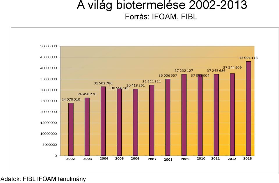 biotermelése