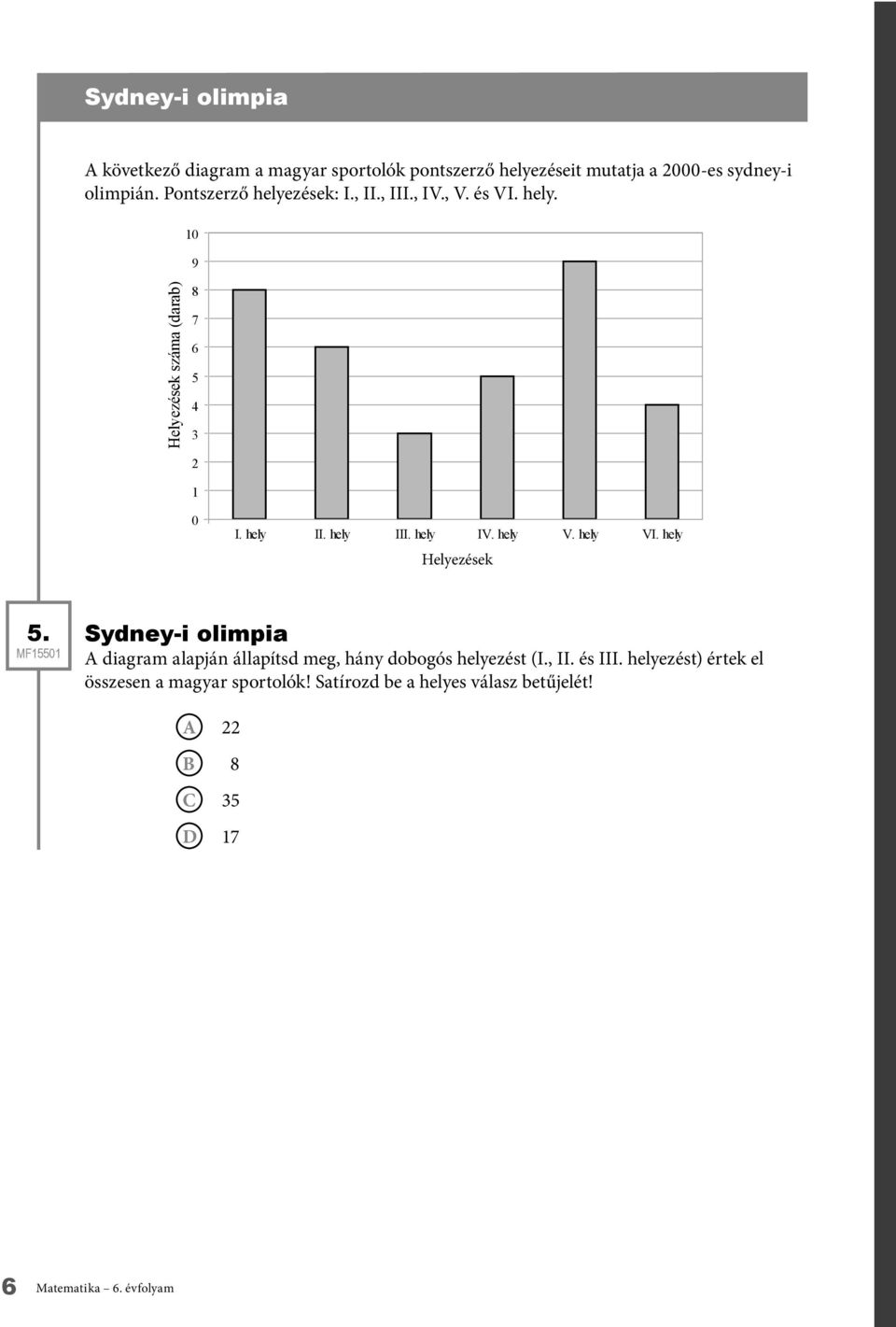 hely IV. hely V. hely VI. hely Helyezések 5.