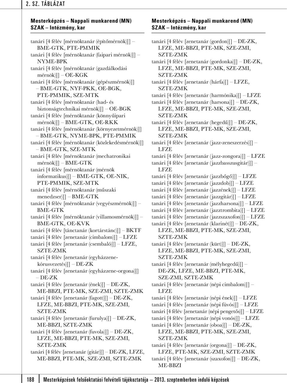 BME-GTK, OE-RKK tanári [4 félév [mérnöktanár (környezetmérnök)]] BME-GTK, NYME-BPK, PTE-PMMIK tanári [4 félév [mérnöktanár (közlekedésmérnök)]] BME-GTK, tanári [4 félév [mérnöktanár (mechatronikai