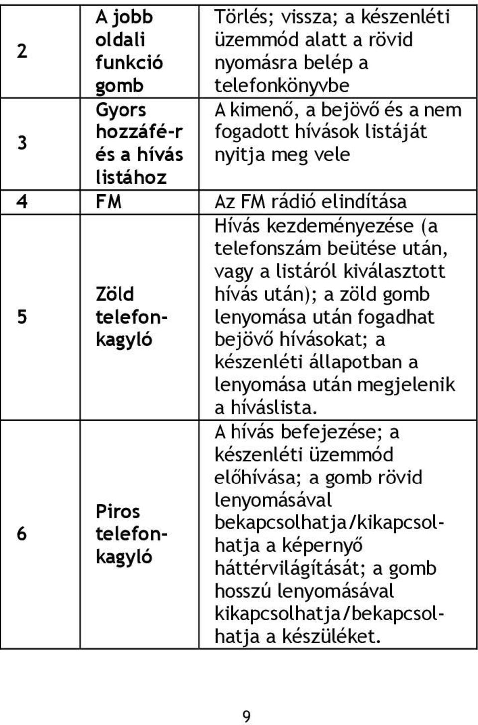 kiválasztott hívás után); a zöld gomb lenyomása után fogadhat bejövő hívásokat; a készenléti állapotban a lenyomása után megjelenik a híváslista.