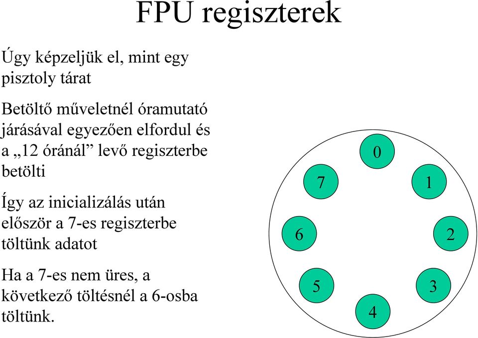 regiszterbe betölti Így az inicializálás után először a 7-es regiszterbe