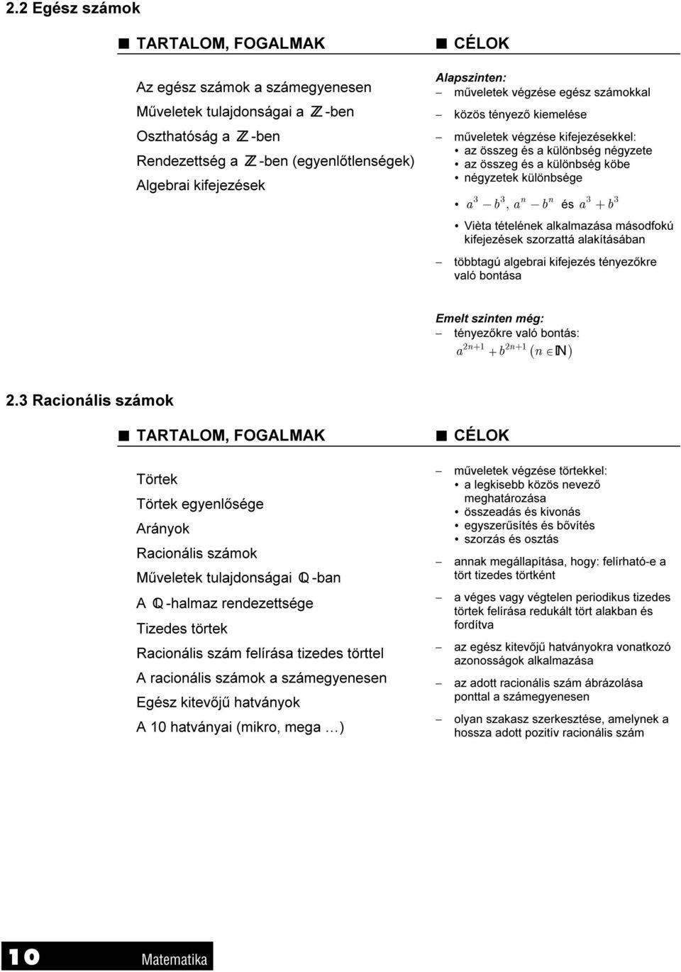 3 a b O Vièta tételének alkalmazása másodfokú kifejezések szorzattá alakításában többtagú algebrai kifejezés tényezőkre való bontása Emelt szinten még: tényezőkre való bontás: n1 n1 a b n N.