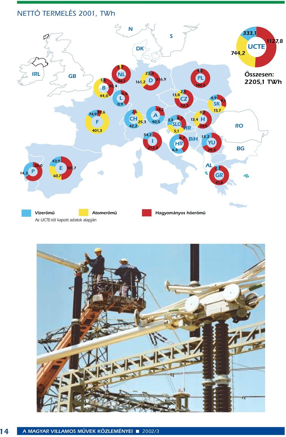40,5 0,2 H 9,9 4,9 3,2 YU 28,5 SK 5,7 9, RO BG Összesen: 2205, TWh 4,3 P 26,0 43,9 E 60,7 0,7 AL 2,7 GR 4,8