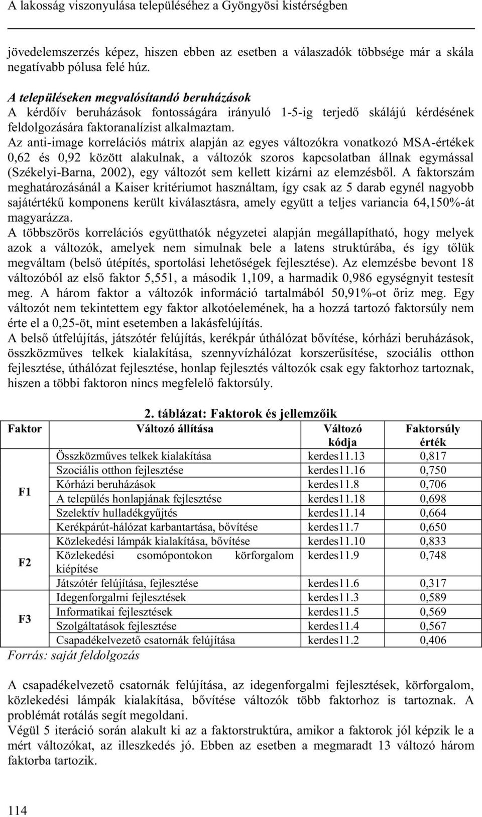 Az anti-image korrelációs mátrix alapján az egyes változókra vonatkozó MSA-értékek 0,62 és 0,92 között alakulnak, a változók szoros kapcsolatban állnak egymással (Székelyi-Barna, 2002), egy változót