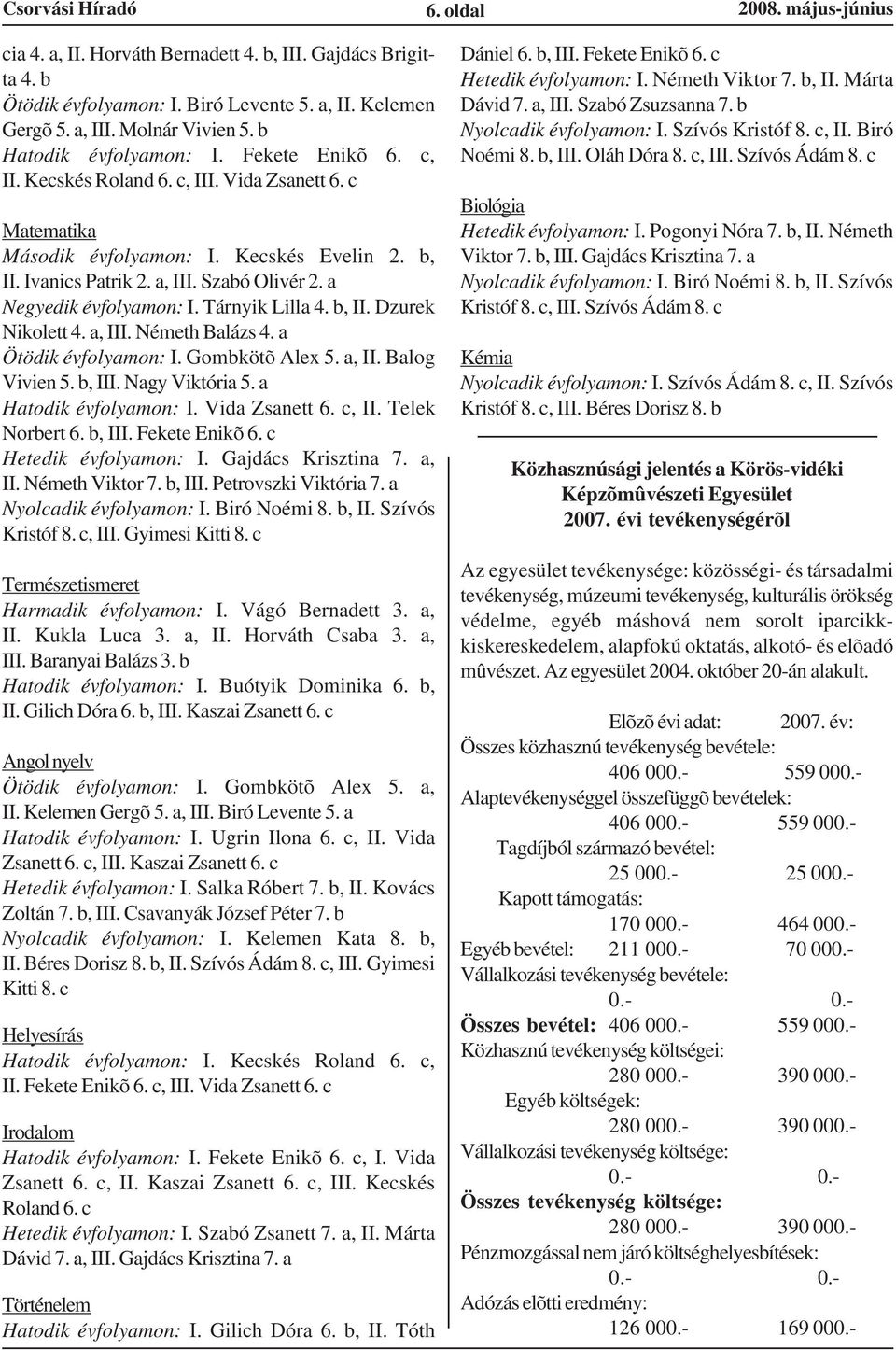 a Negyedik évfolyamon: I. Tárnyik Lilla 4. b, II. Dzurek Nikolett 4. a, III. Németh Balázs 4. a Ötödik évfolyamon: I. Gombkötõ Alex 5. a, II. Balog Vivien 5. b, III. Nagy Viktória 5.