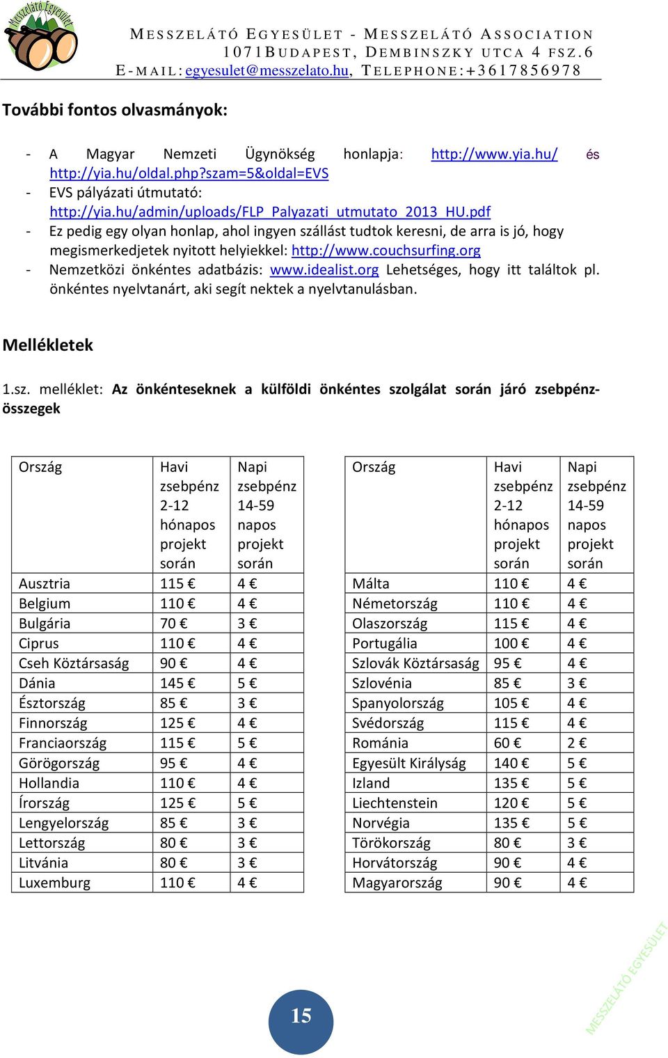 org - Nemzetközi önkéntes adatbázis: www.idealist.org Lehetséges, hogy itt találtok pl. önkéntes nyelvtanárt, aki segít nektek a nyelvtanulásban. Mellékletek 1.sz.