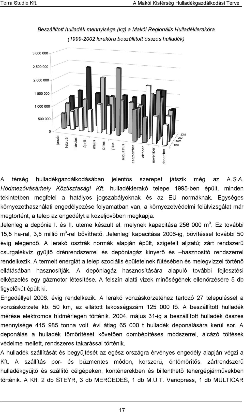 hulladéklerakó telepe 1995-ben épült, minden tekintetben megfelel a hatályos jogszabályoknak és az EU normáknak.